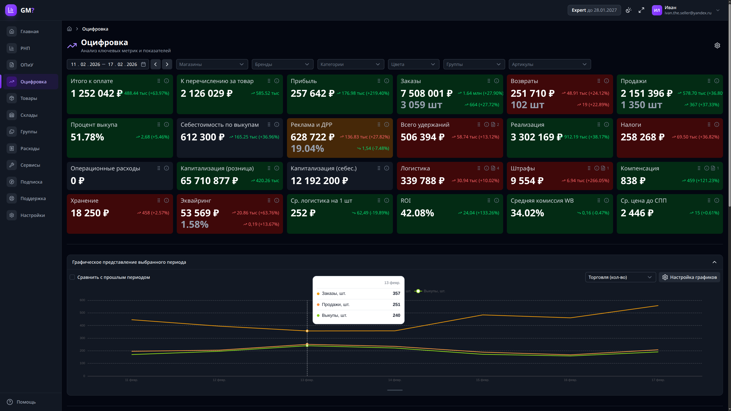 Оцифровка отчётов