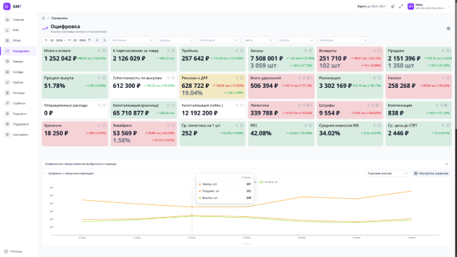 Оцифровка отчётов