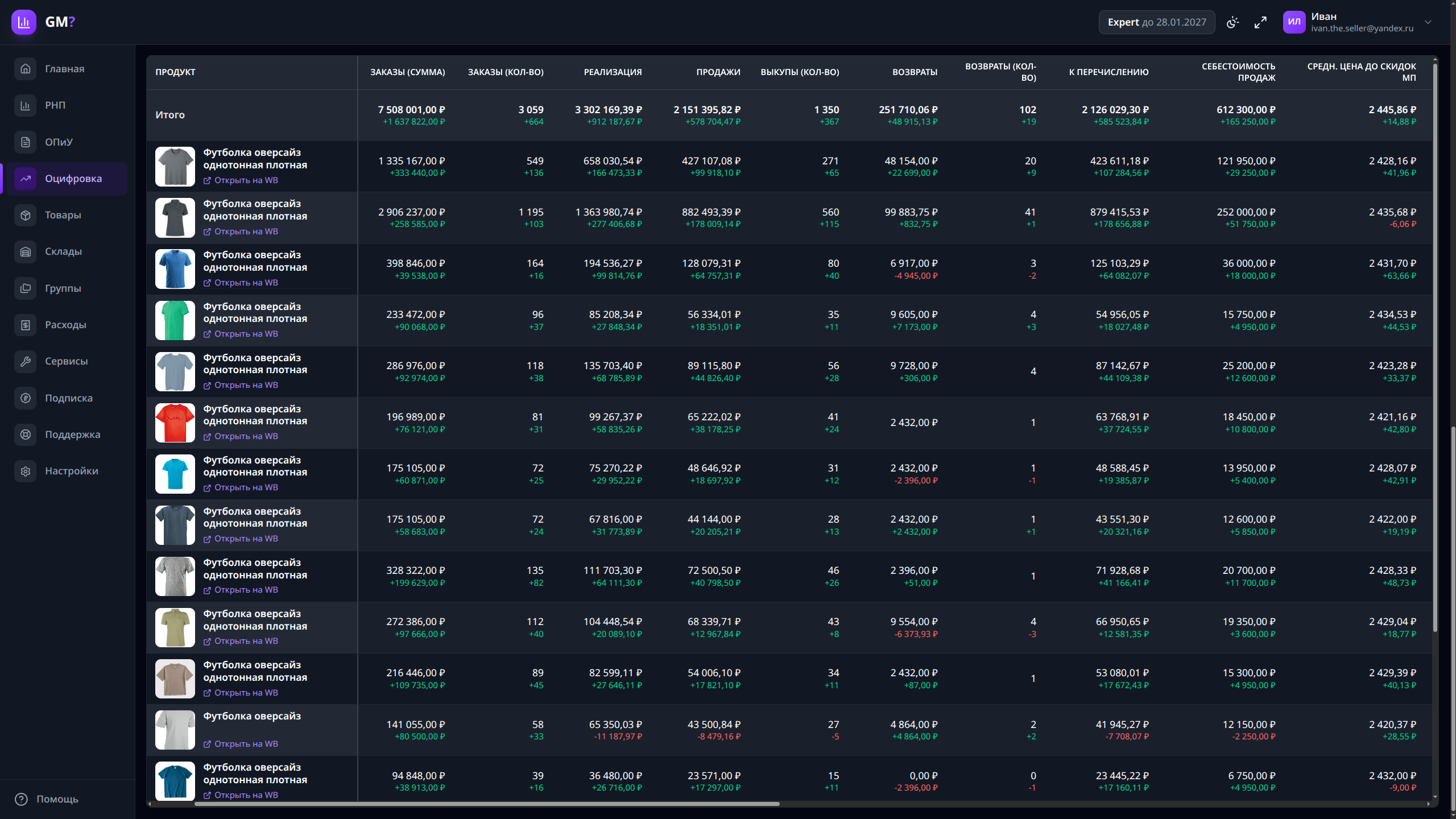 Детализация по каждому товару
