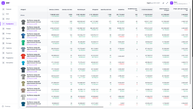 Детализация по каждому товару