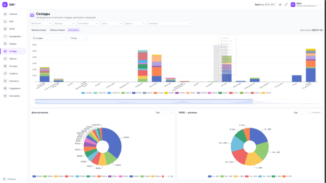 Аналитика складов